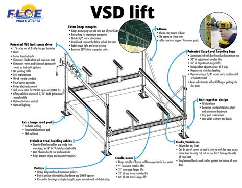Canopy Frame Not Included. . Floe boat lift parts diagram